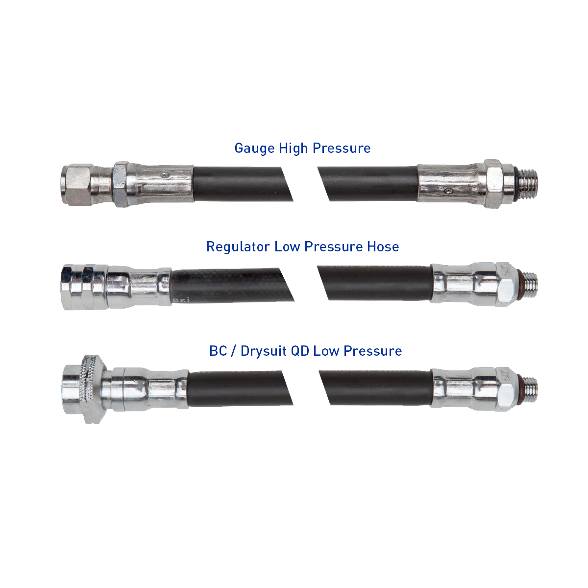 Supplier comparison of high-pressure gauge, low-pressure regulator and BC quick-disconnect hose fittings